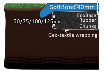 SoftBond Cross Section